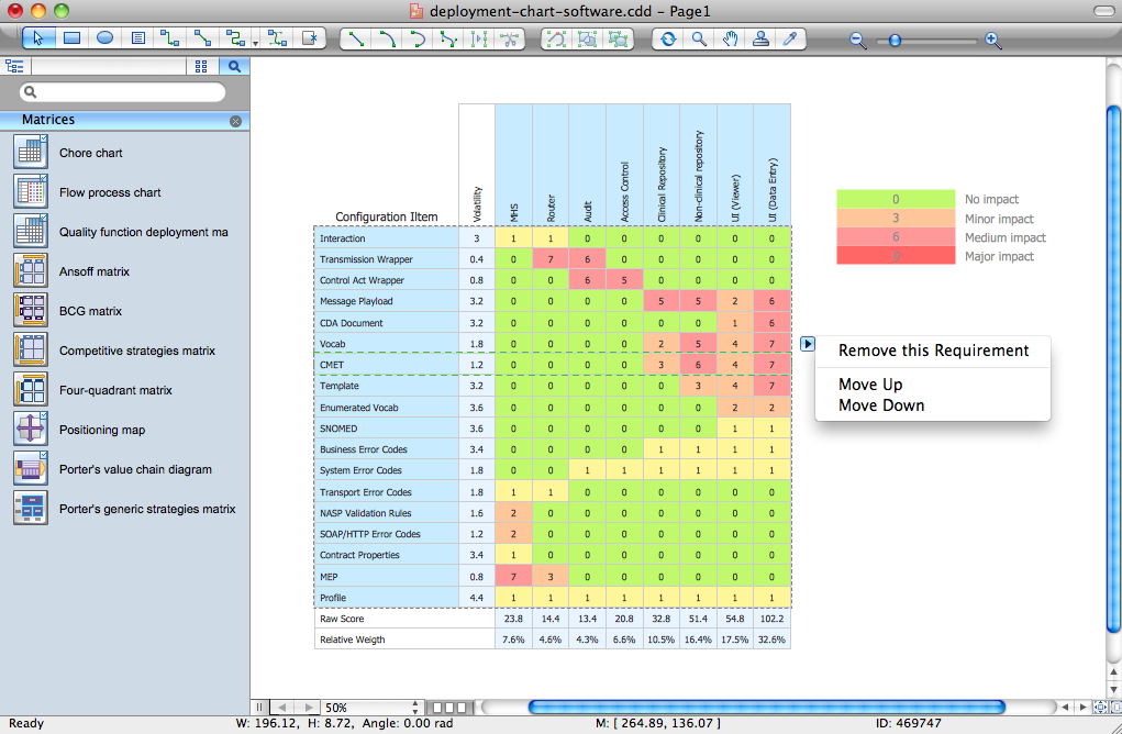 BCG Matrix, Matrices