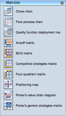 Matrices Library from Matrices Solution