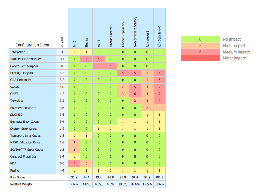 Deployment chart example