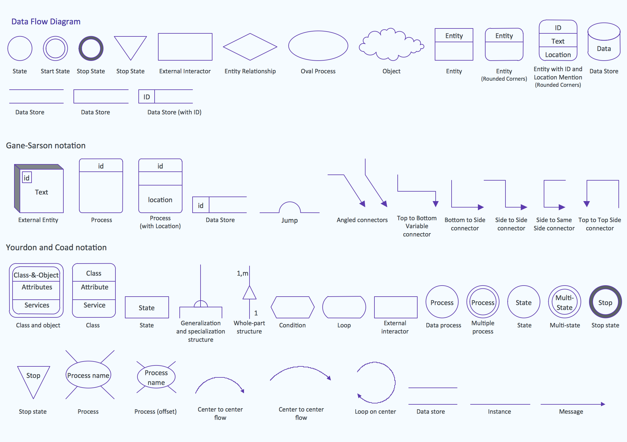 Legend For Flowchart Symbols Flow Chart Images And Photos Finder