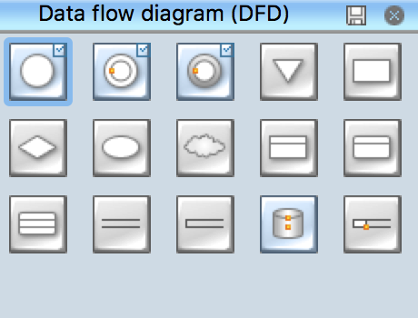 Design Data Flow - DFD Symbols