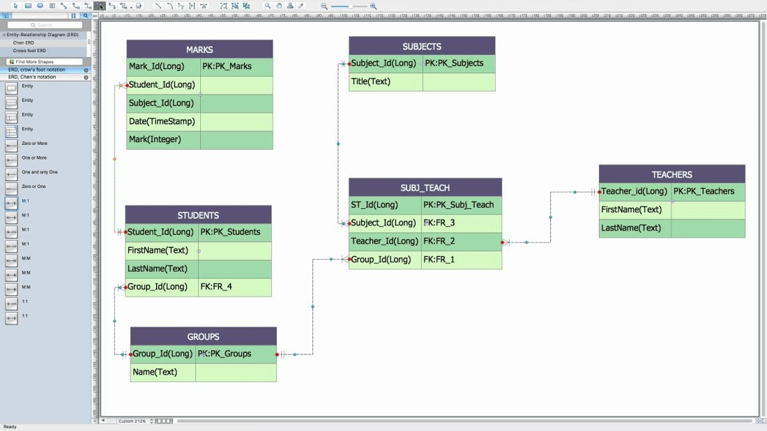 Developing Entity Relationship Diagram