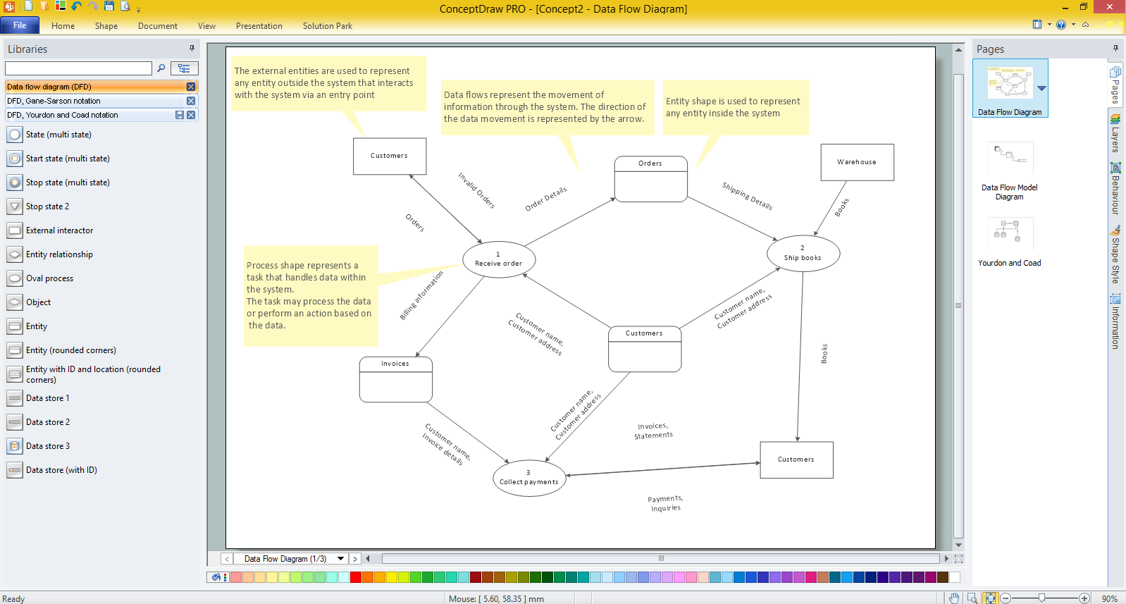 Data Flow Diagram Template