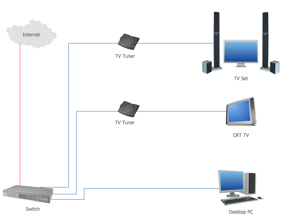 simple internet connection diagram