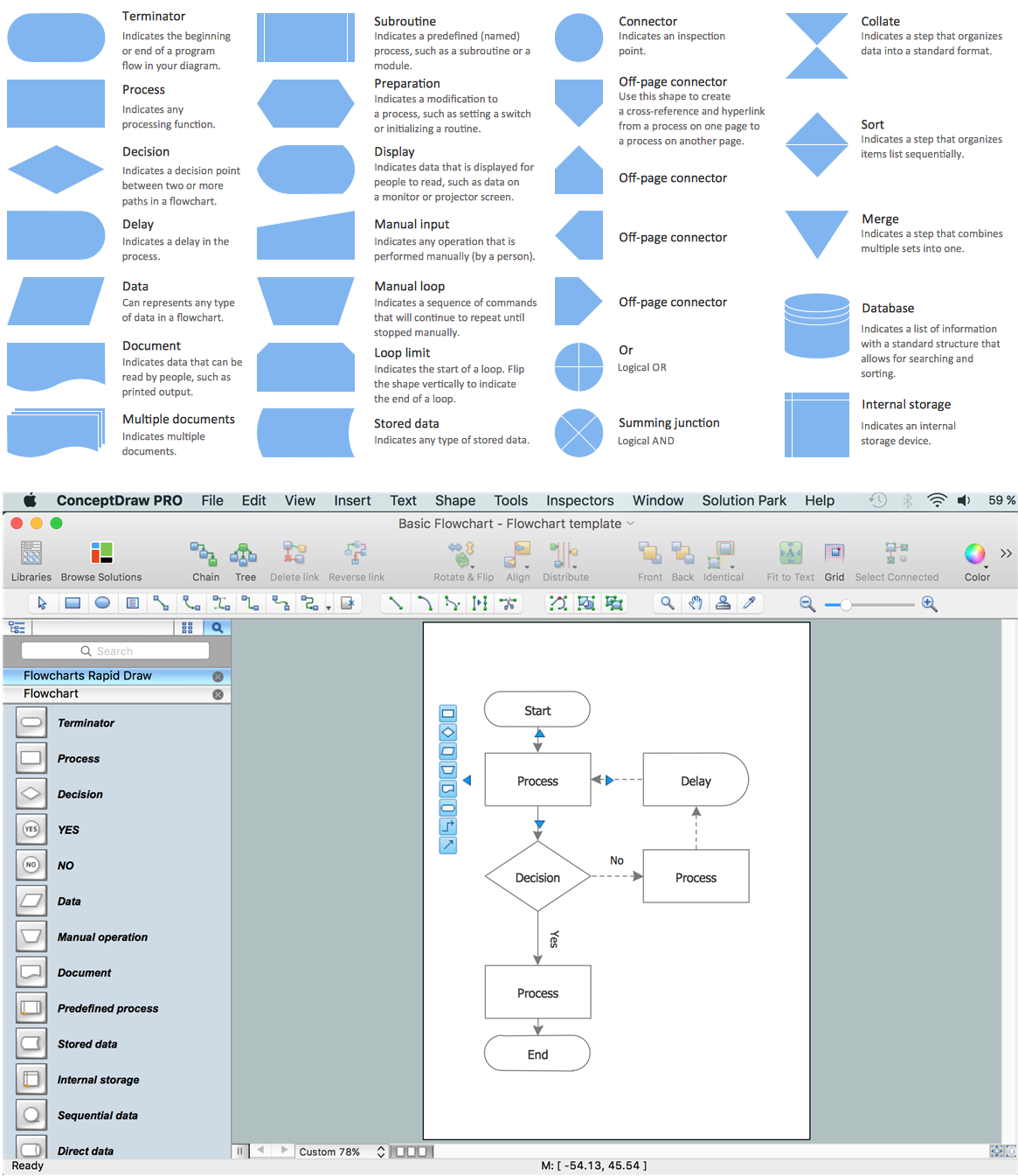 Basic Flowchart Examples Create Flowcharts And Diagrams Business Process Modeling Tool 1800