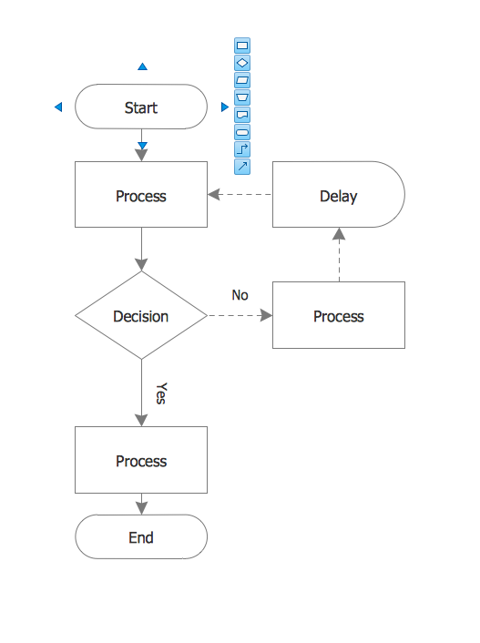 how to draw a flow chart for osx