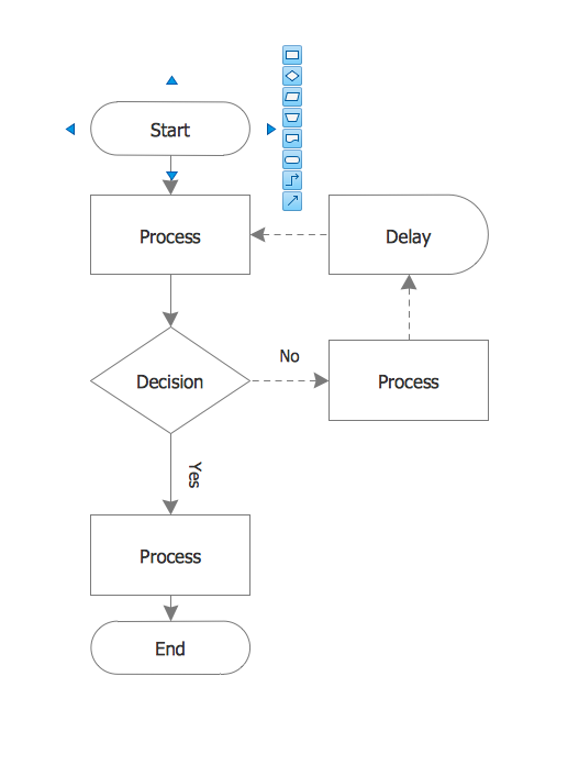 Business Process Flow Chart Software