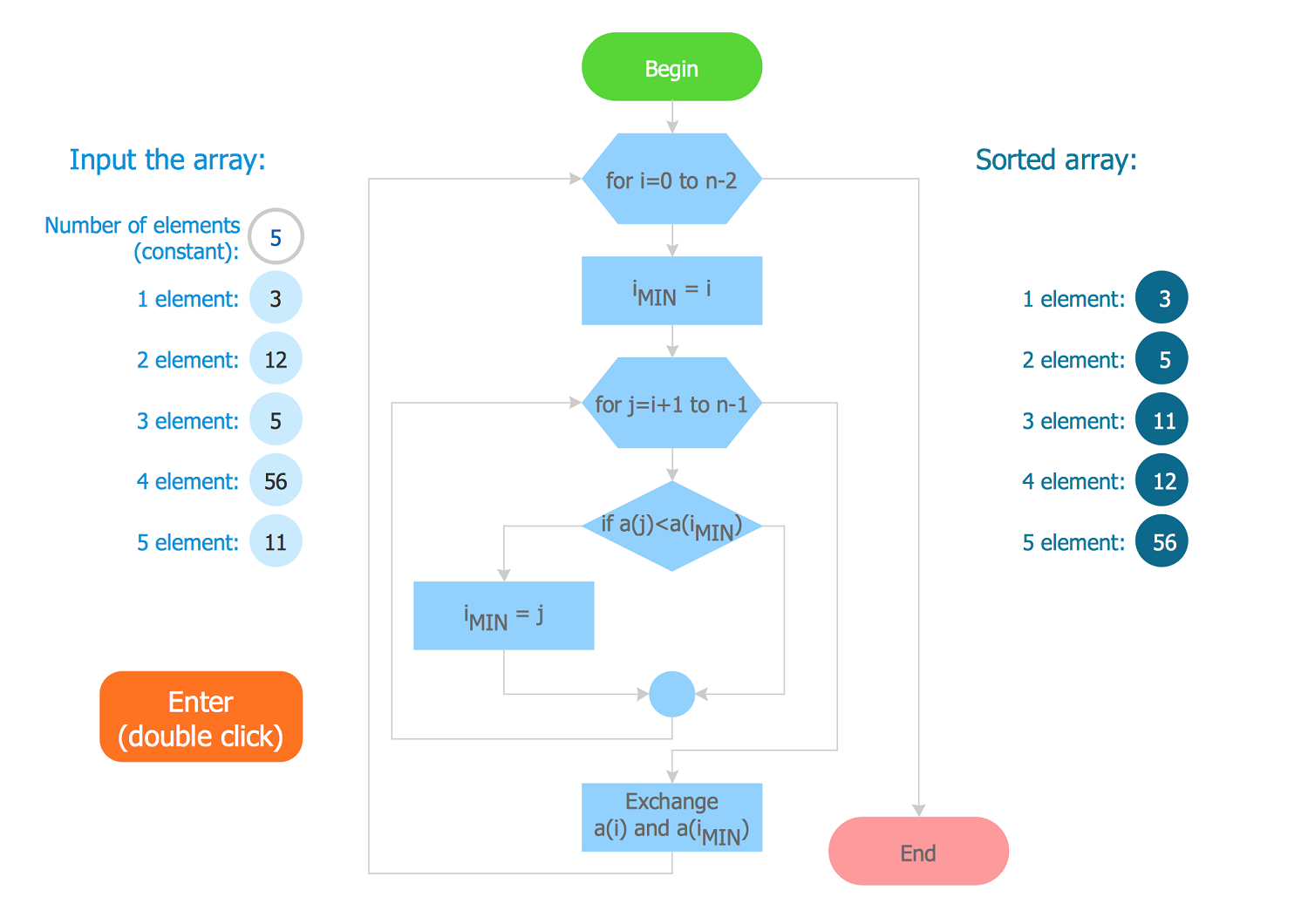 flowchart software bizagi