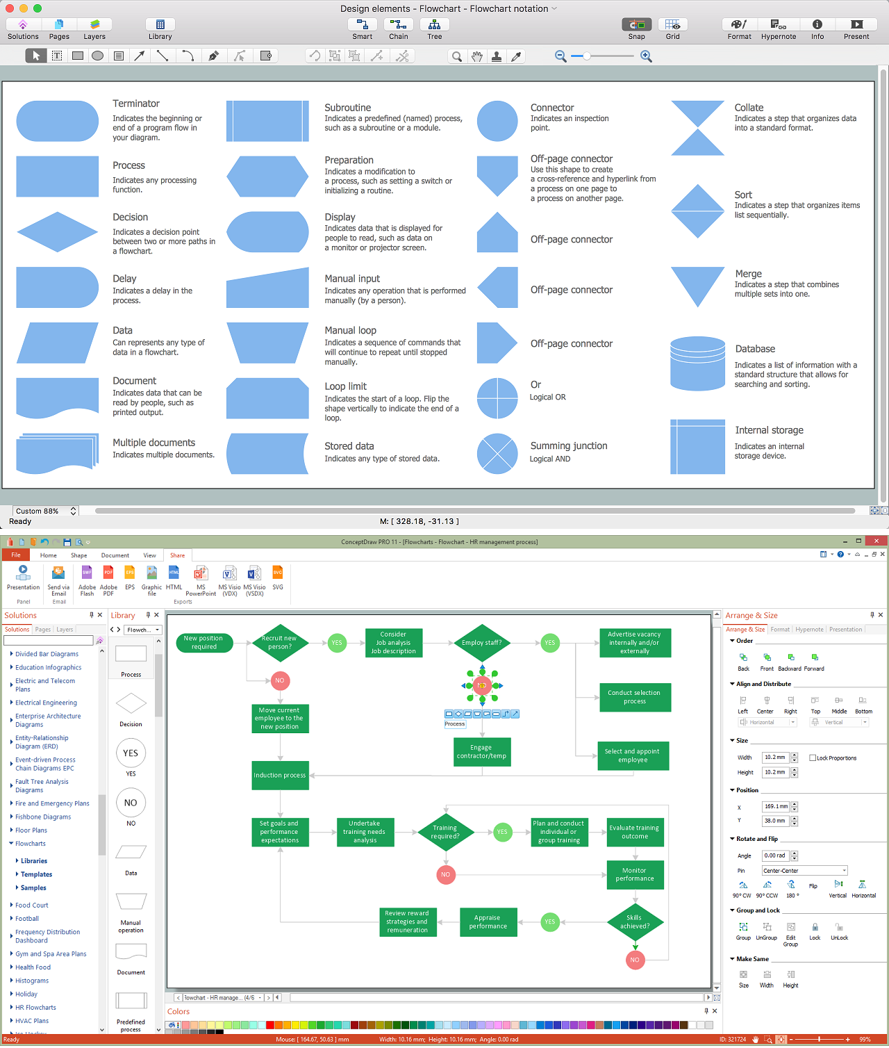 free software process flow diagram