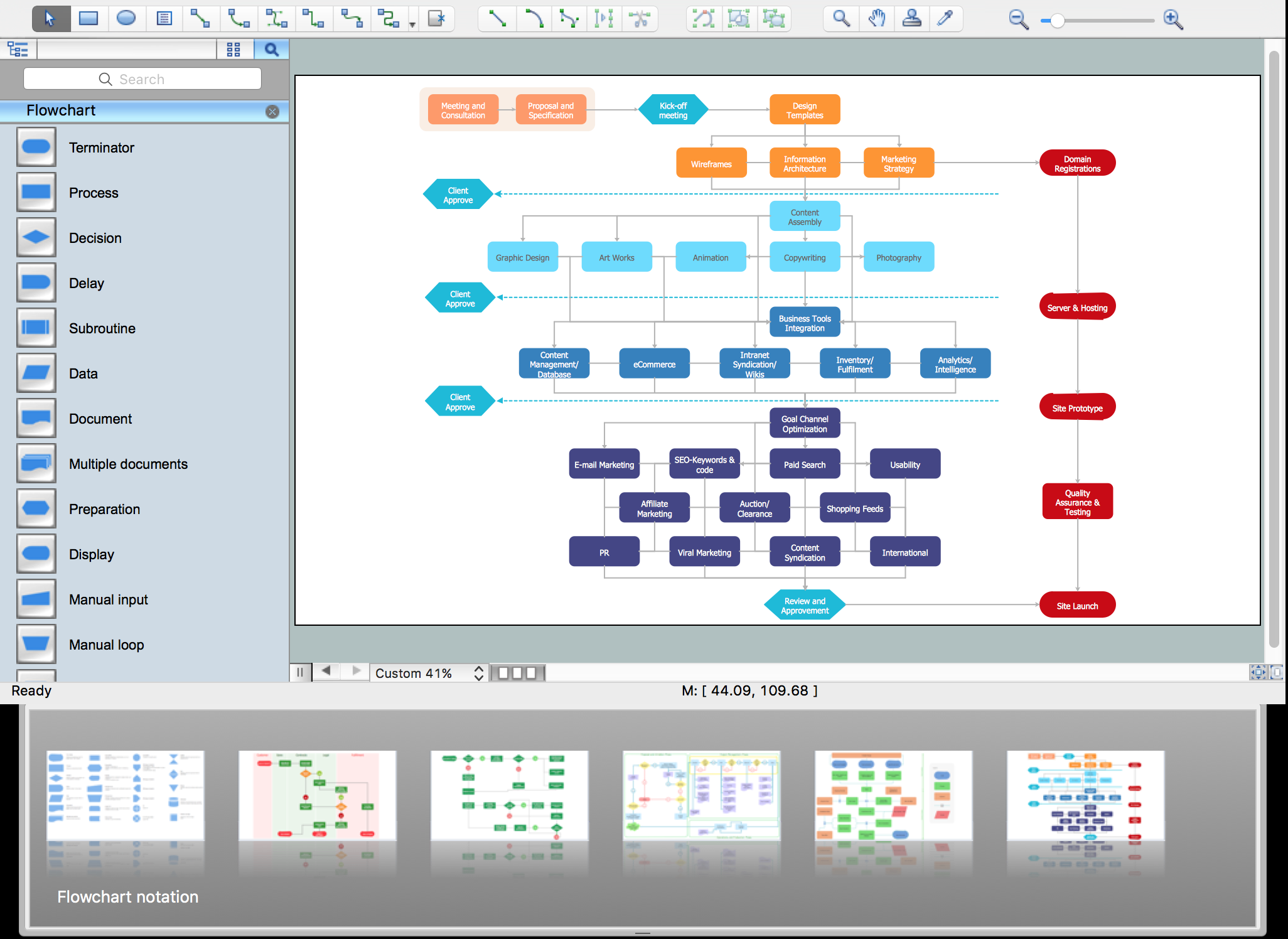 Computer program flow chart preparation - vgmeva