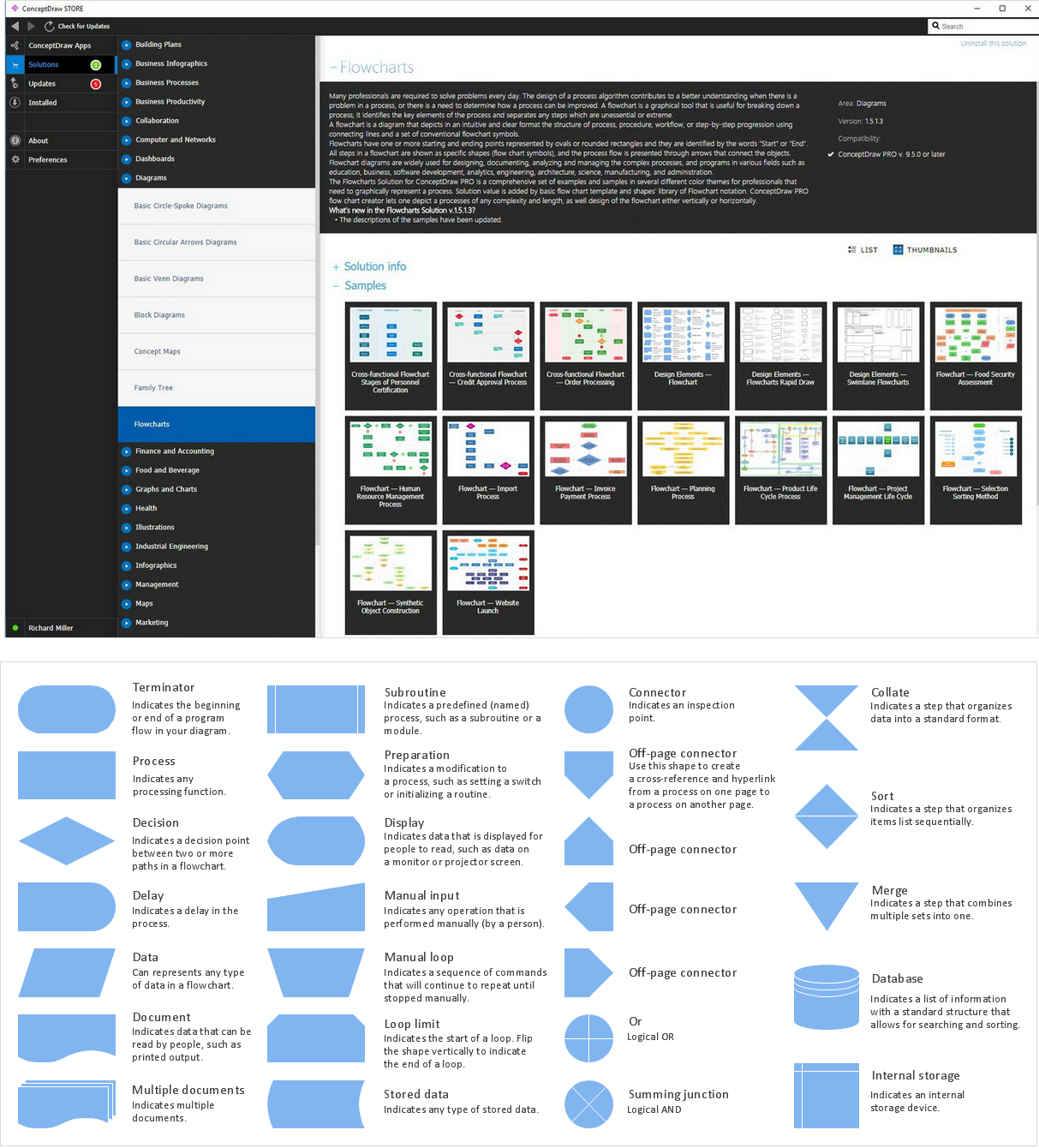 Process Flowchart Software