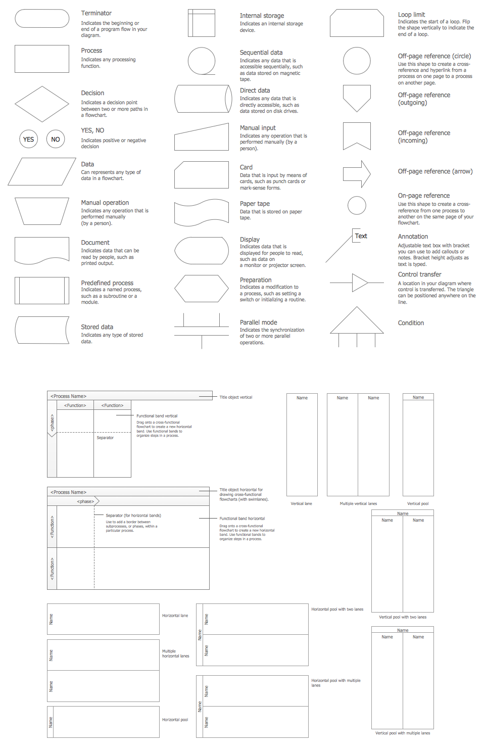 Flow Chart Design Symbols