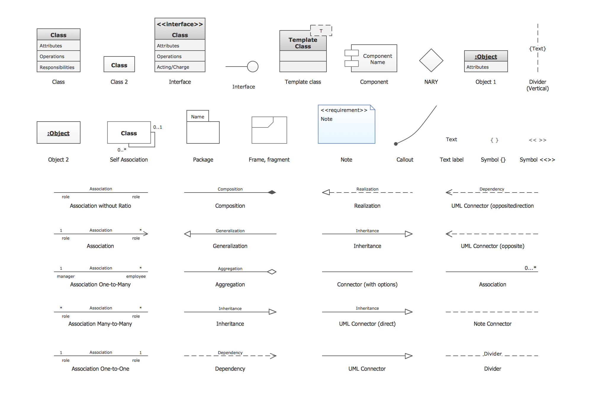 UML class diagrams. Design elements