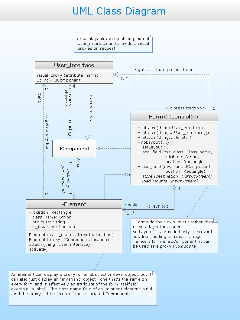 UML Class Diagram