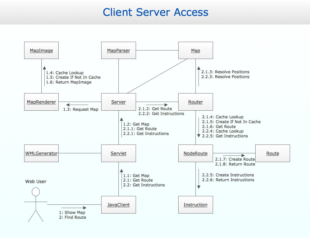 how to draw uml diagrams with violet uml editor