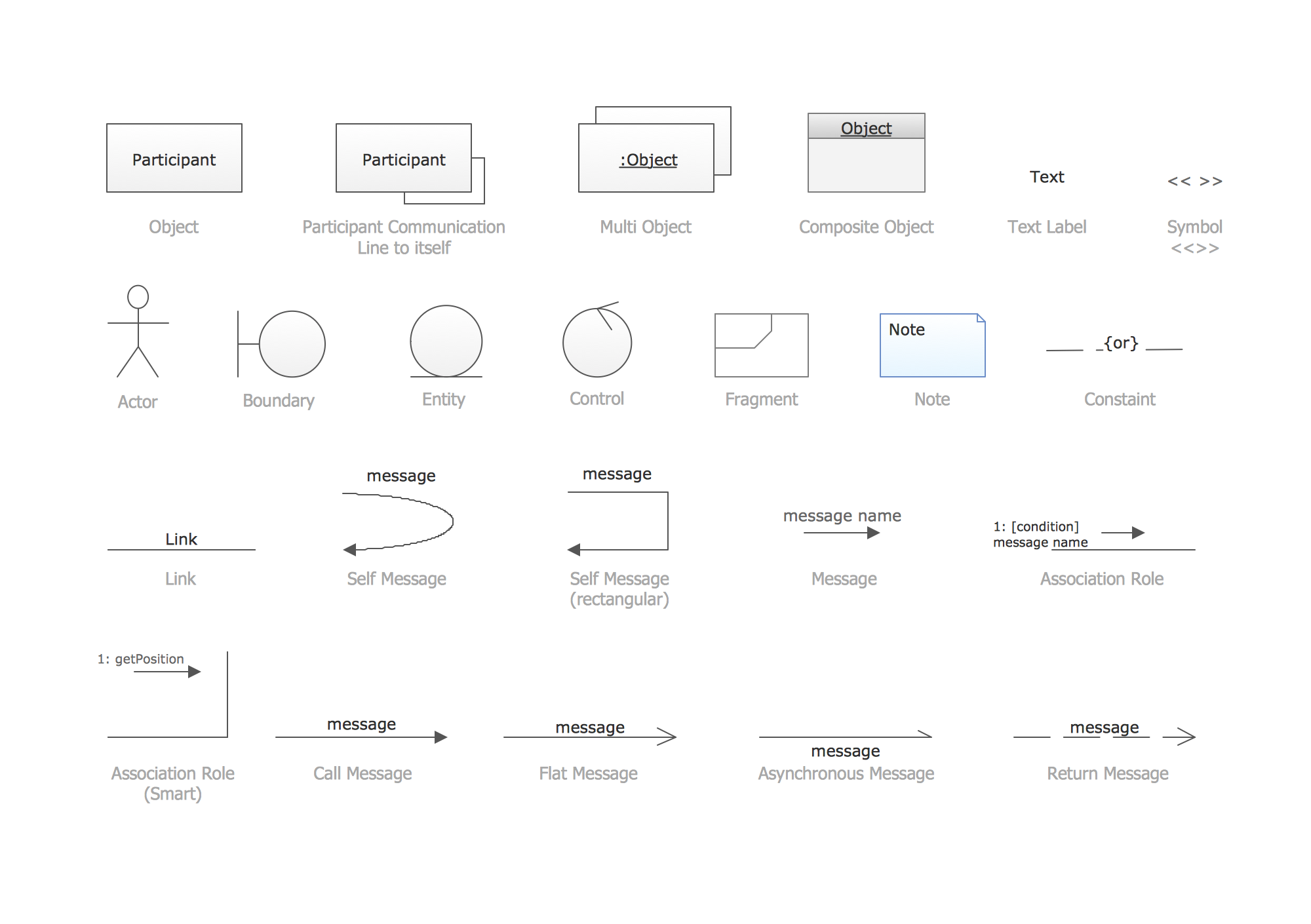 Design elements UML communication diagram