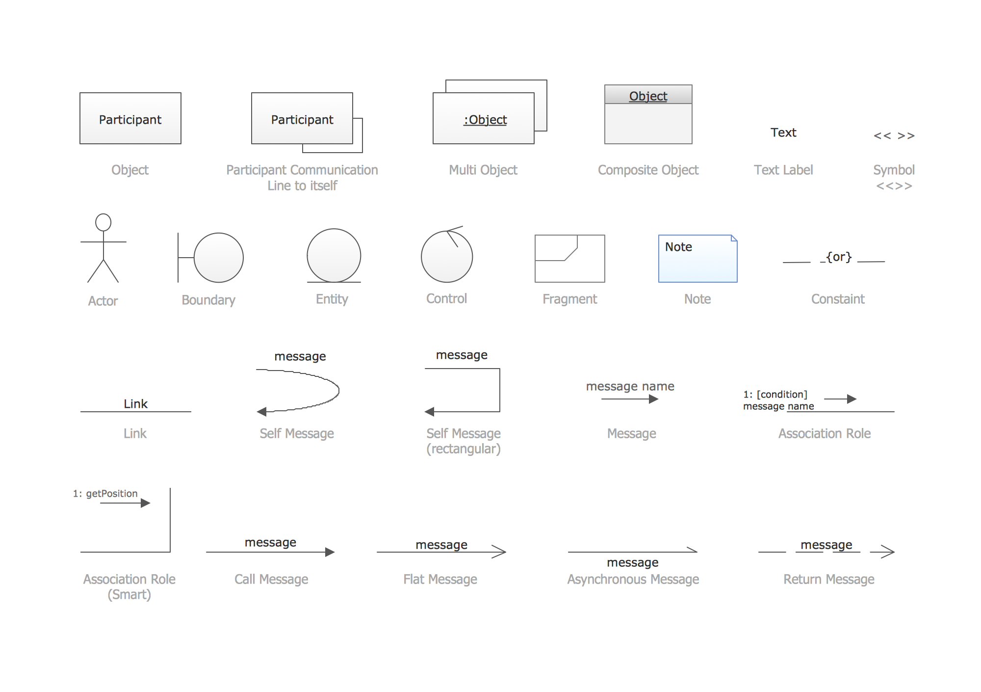 Uml Symbols 6508