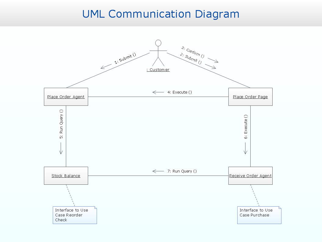 Диаграмма профилей uml