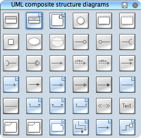 uml composite structure - library 