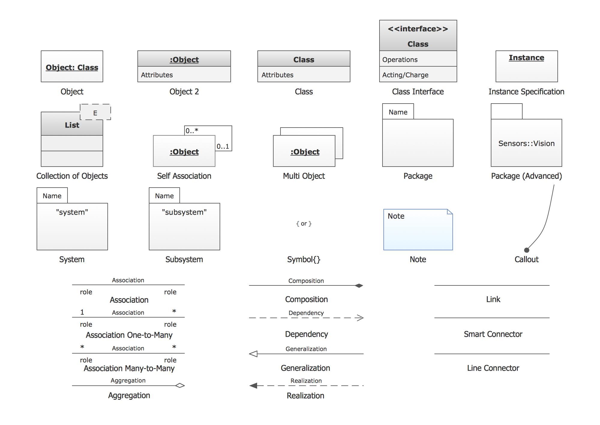 UML object diagrams. Design elements 
