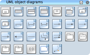 uml object - library 