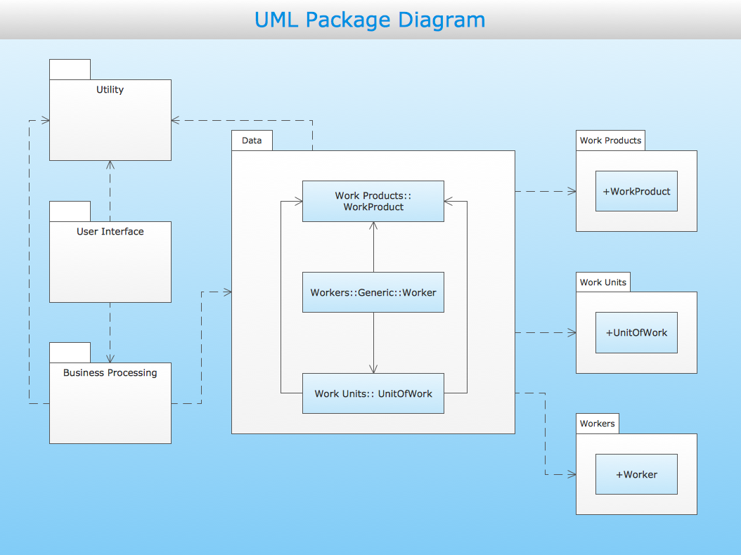 UML Package Diagram Design of the Diagrams Business Graphics Software