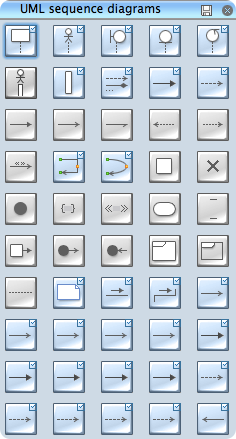 uml sequence - library 