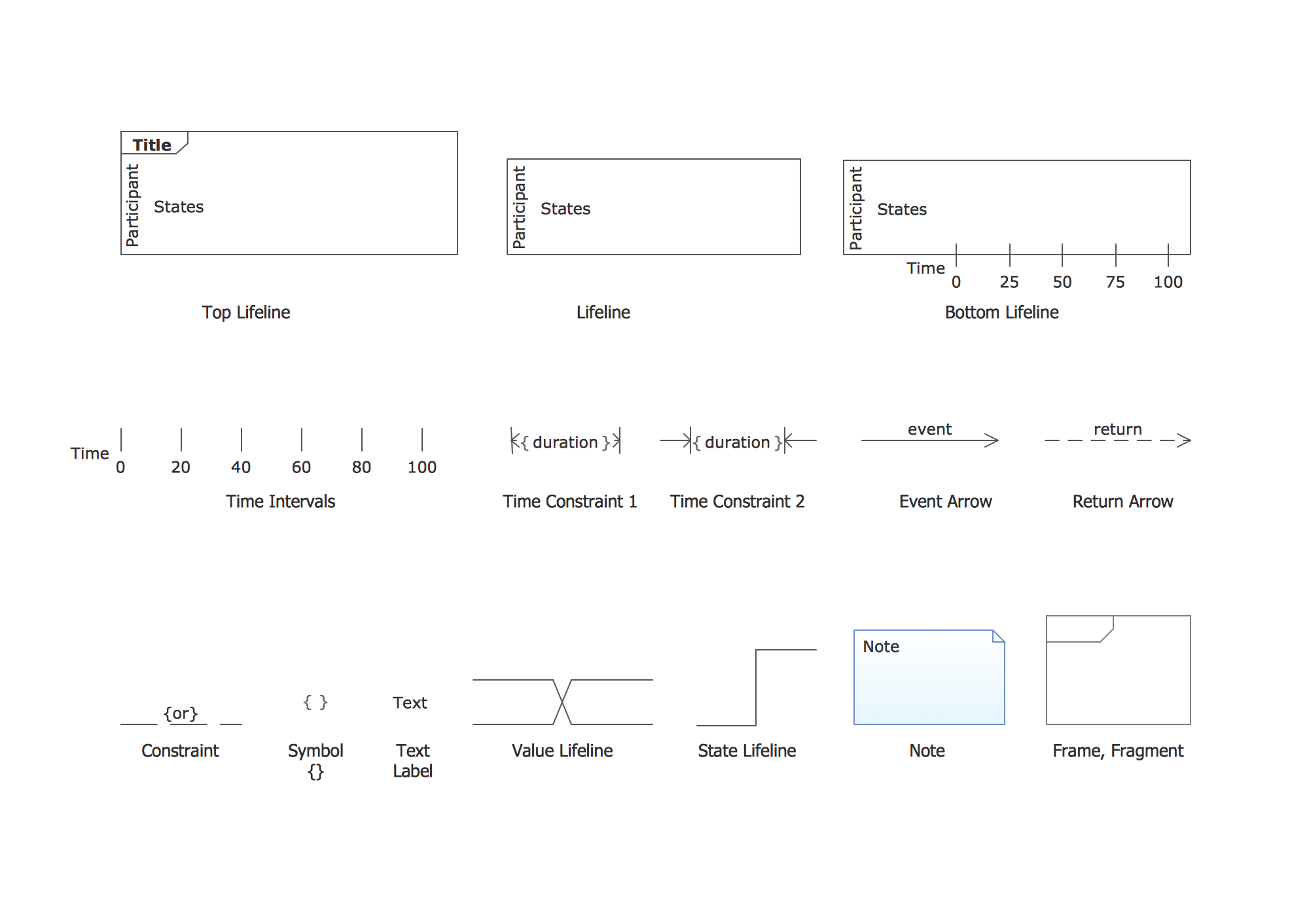 modeling diagram business process notation of Diagram Business the Diagrams  Timing  UML2.0  Design