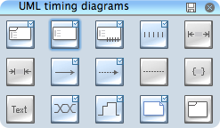 UML Timing Library