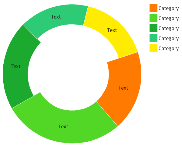 Doghnut chart template