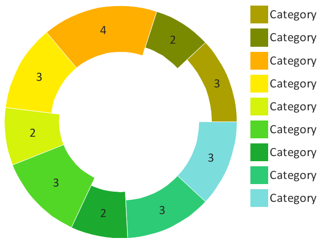 Donut chart template