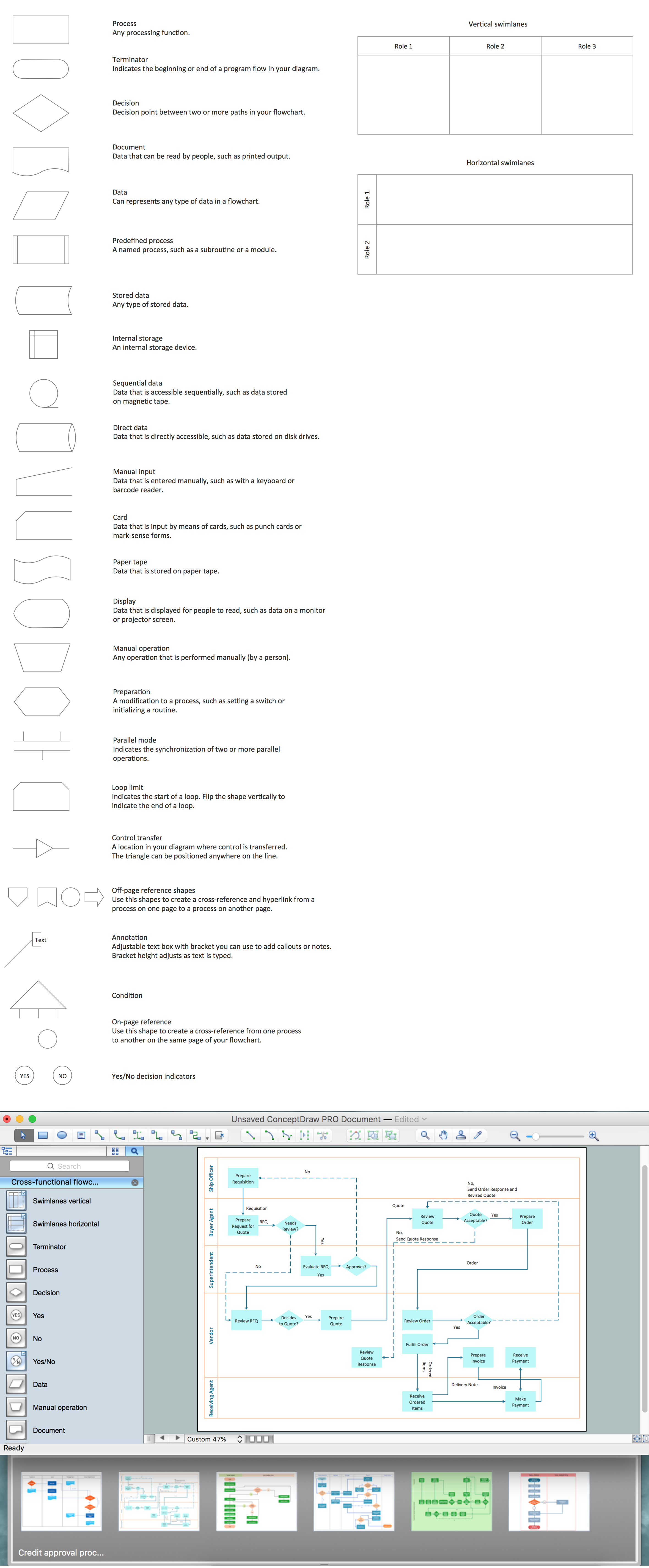 Cross-Functional Flowchart symbols and examples