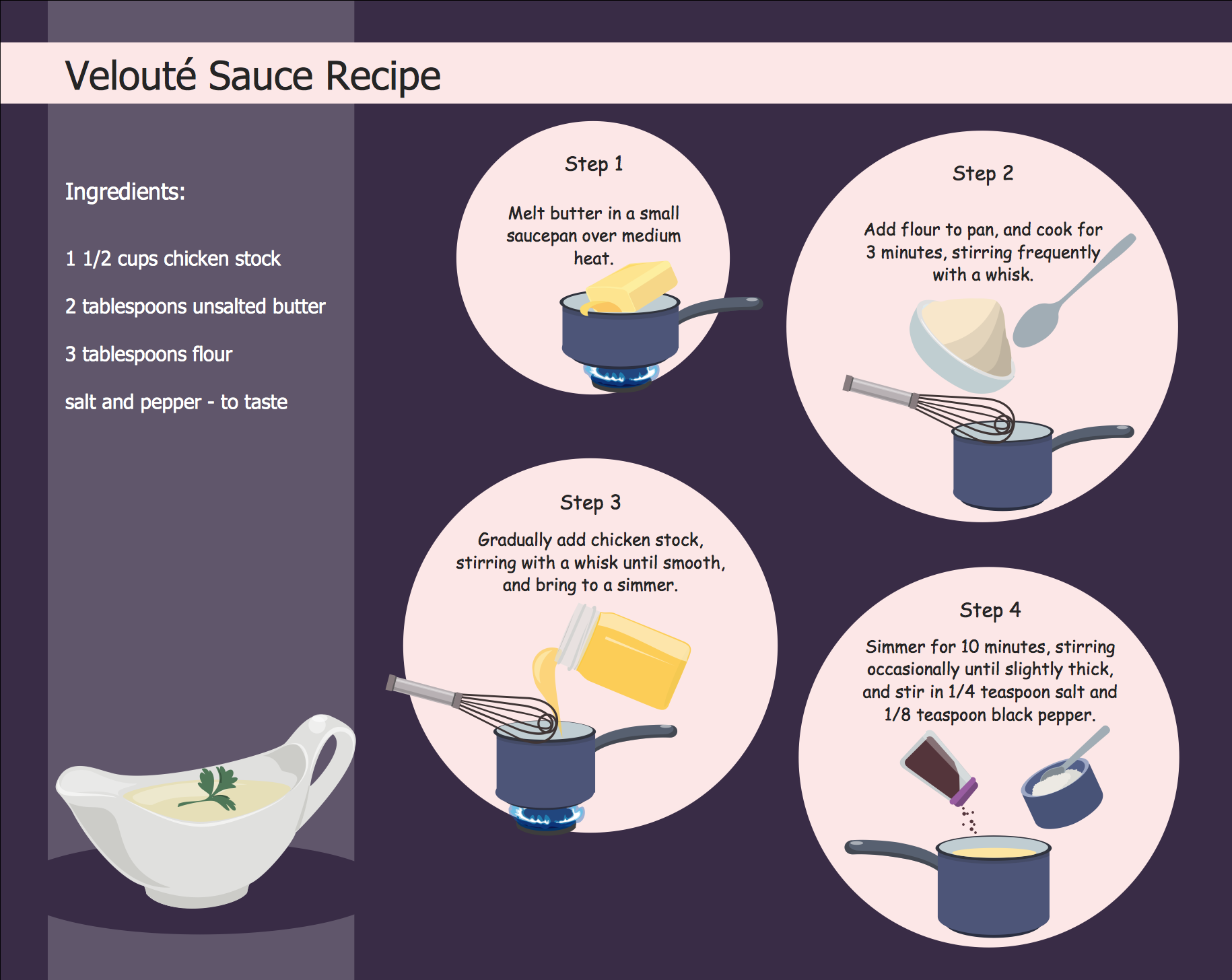 Easy Recipes - Veloute Sauce