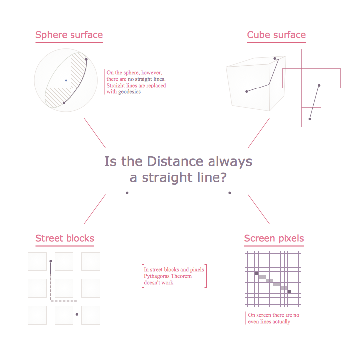 Education Infographics - Distance