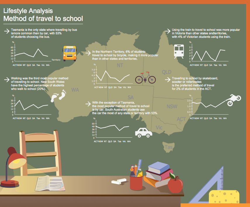 Education Infographics - Lifestyle Analysis Infogram