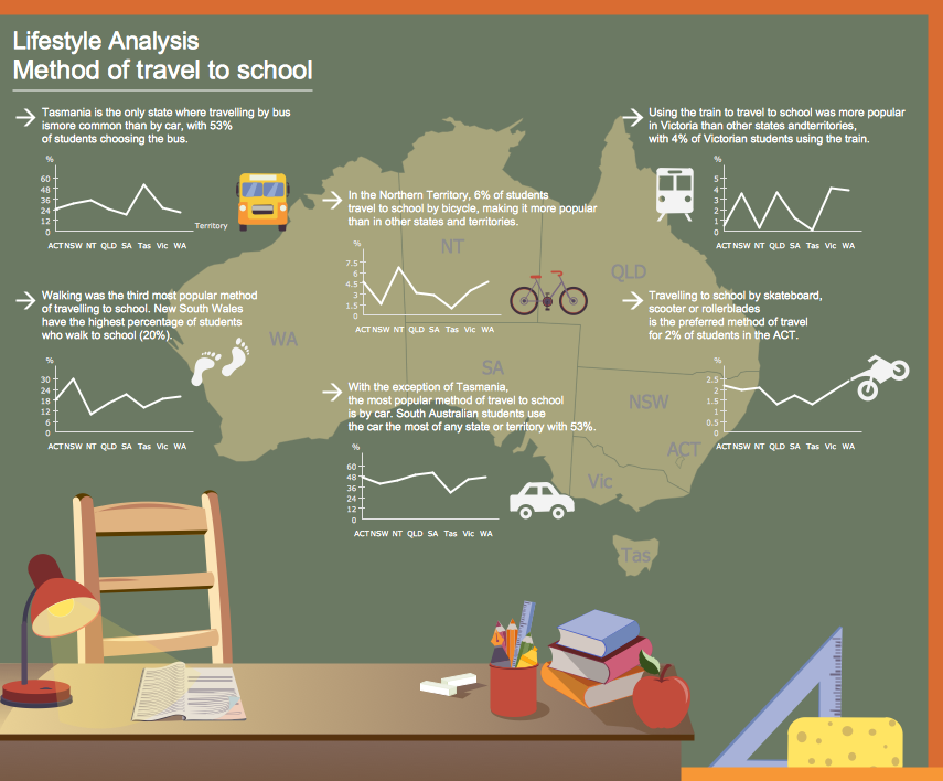 public education infographic