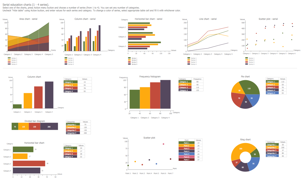 Education Charts Library