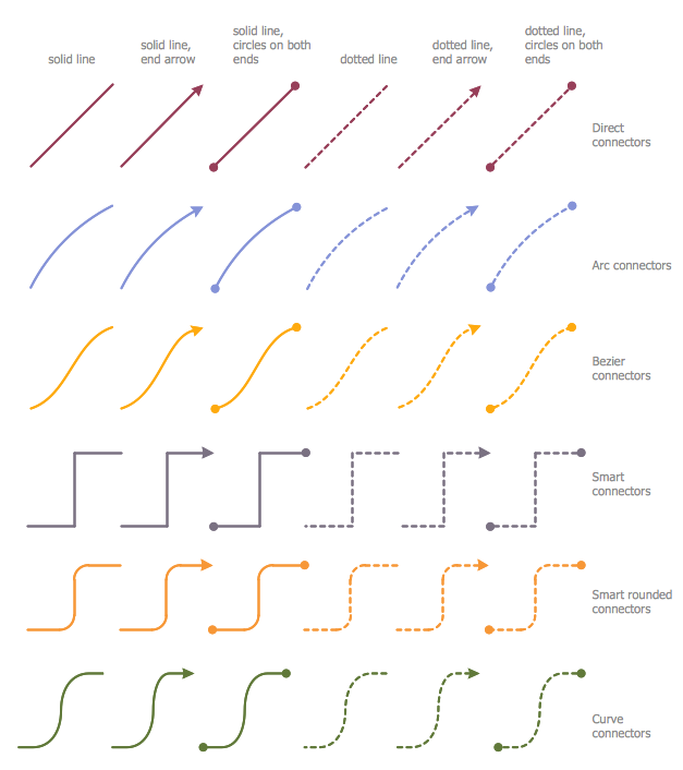 Education Connectors Library