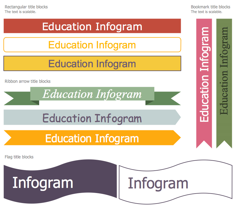 Education Title Blocks Library