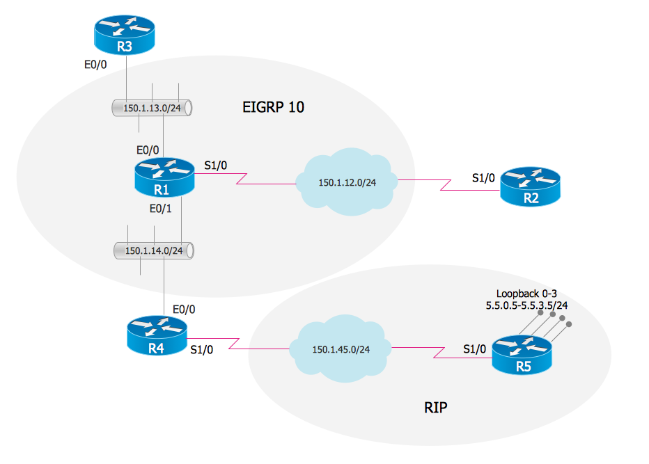 EIGRP. <br>Computer and Network Examples *
