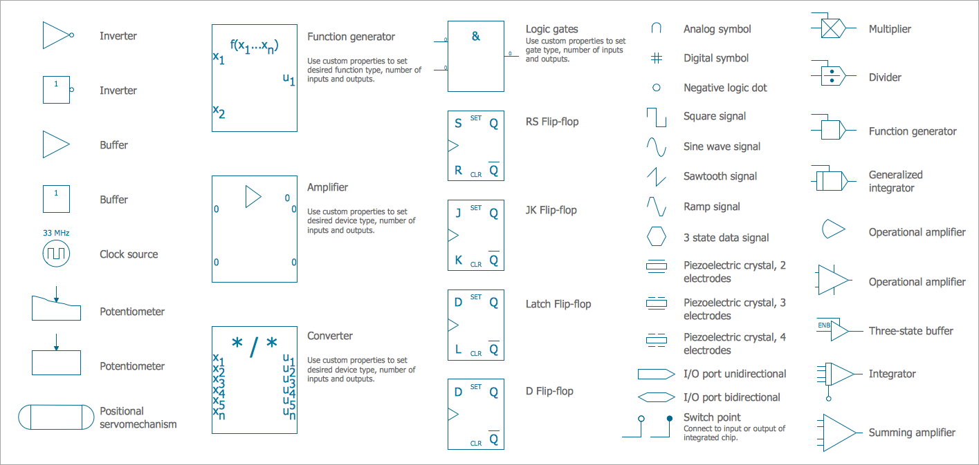 Automotive Wiring Diagram Symbols Pdf Home Electrical Hvac