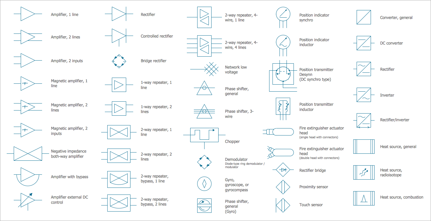 Electrical Symbols, Electrical Diagram Symbols avionics wiring diagram symbols 