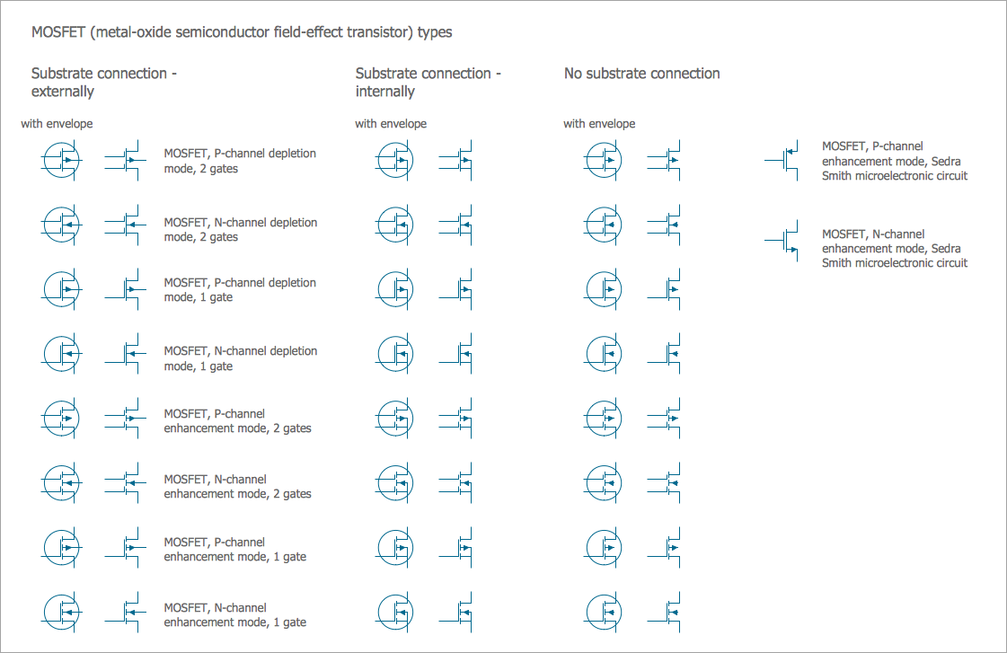 Electrical Symbols, Electrical Diagram Symbols