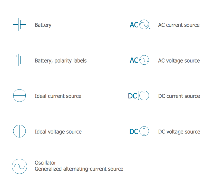 Power Sources Library, electrical symbols