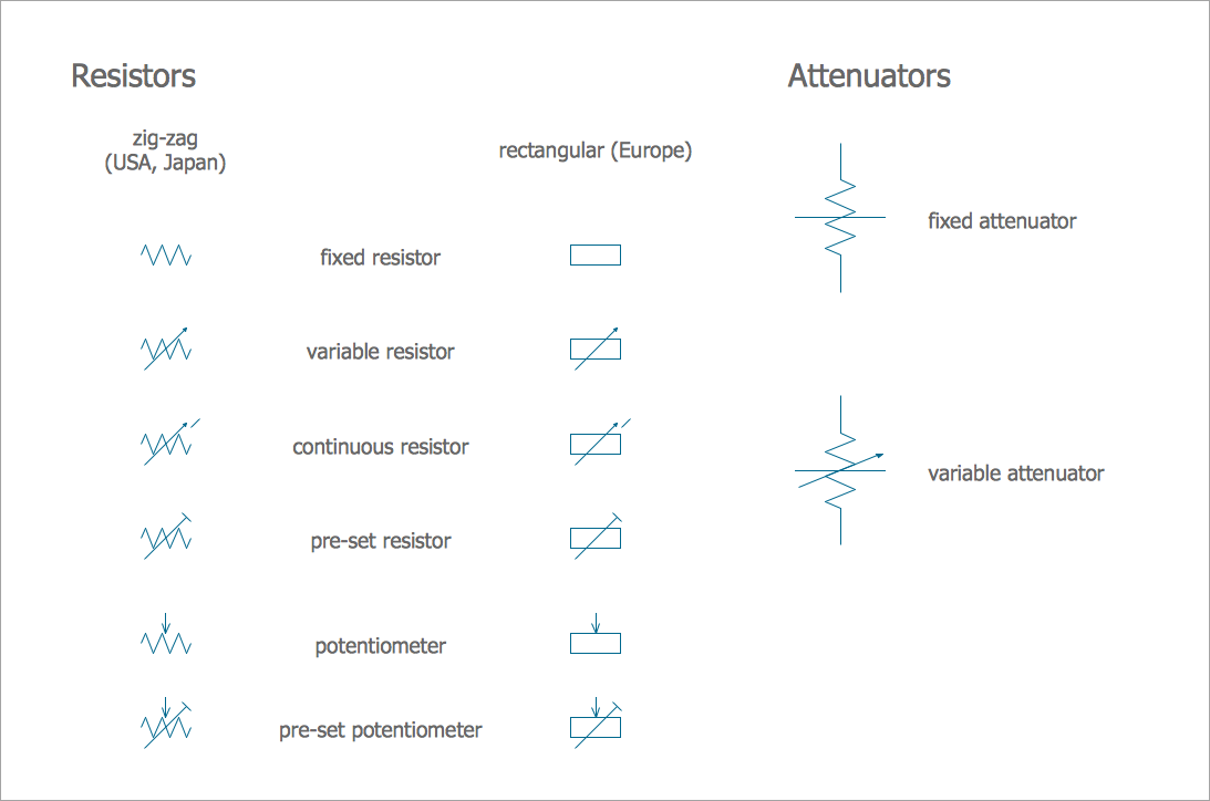 Electrical Symbols, Electrical Diagram Symbols