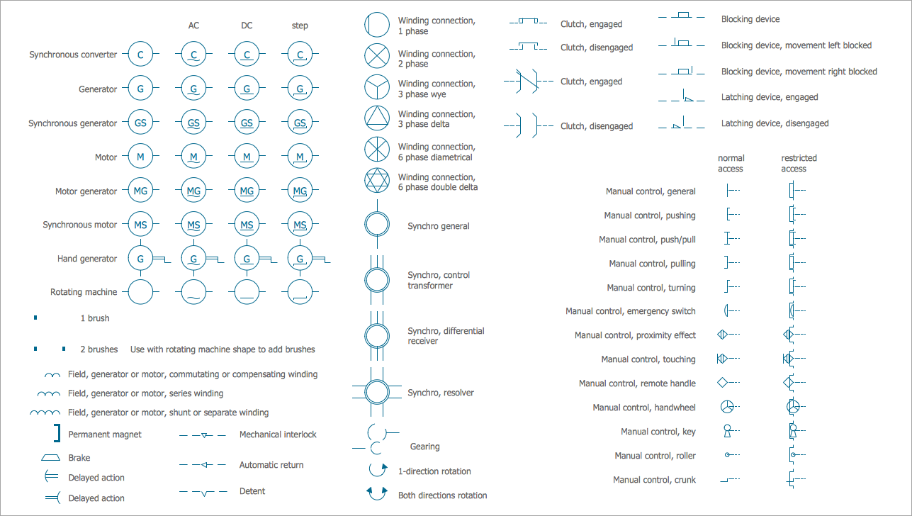 Power Distribution Diagram Symbols Bgmt Data