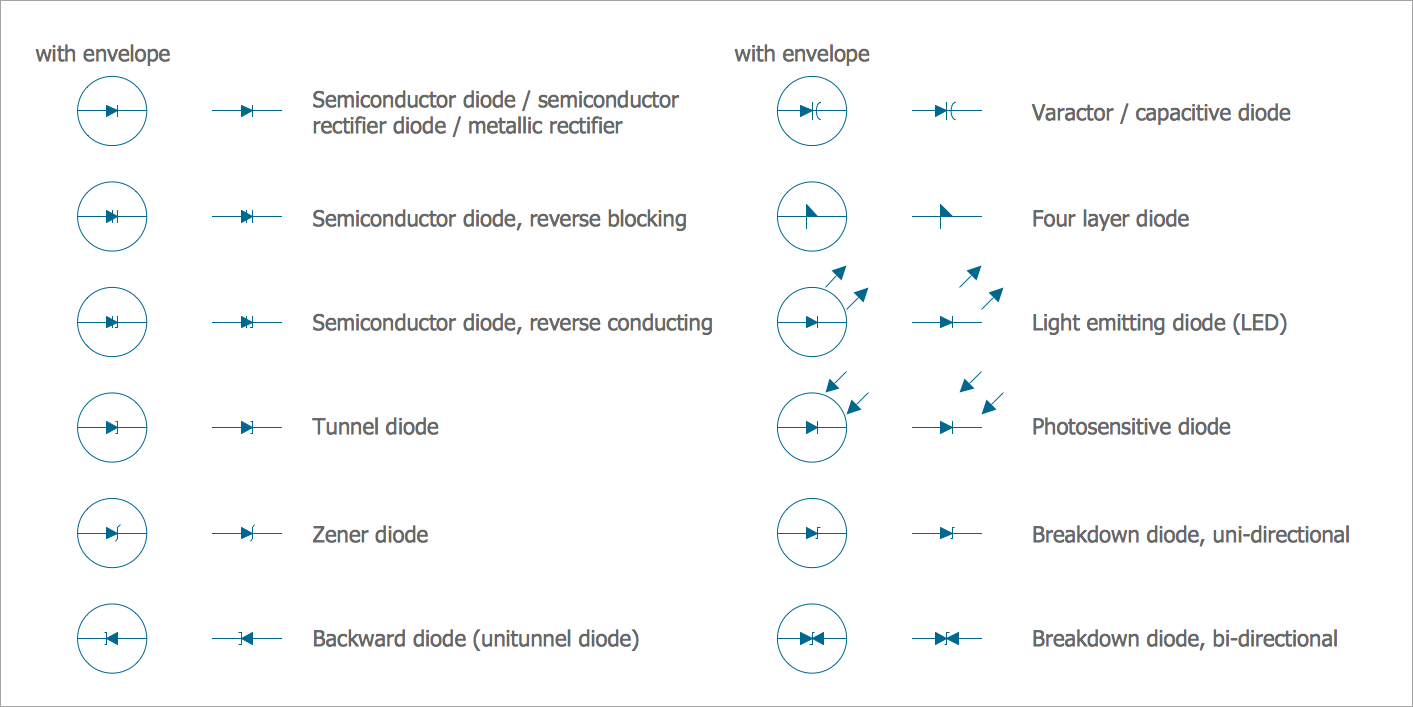 Electrical Symbols, Electrical Diagram Symbols basic electronics wiring diagrams 