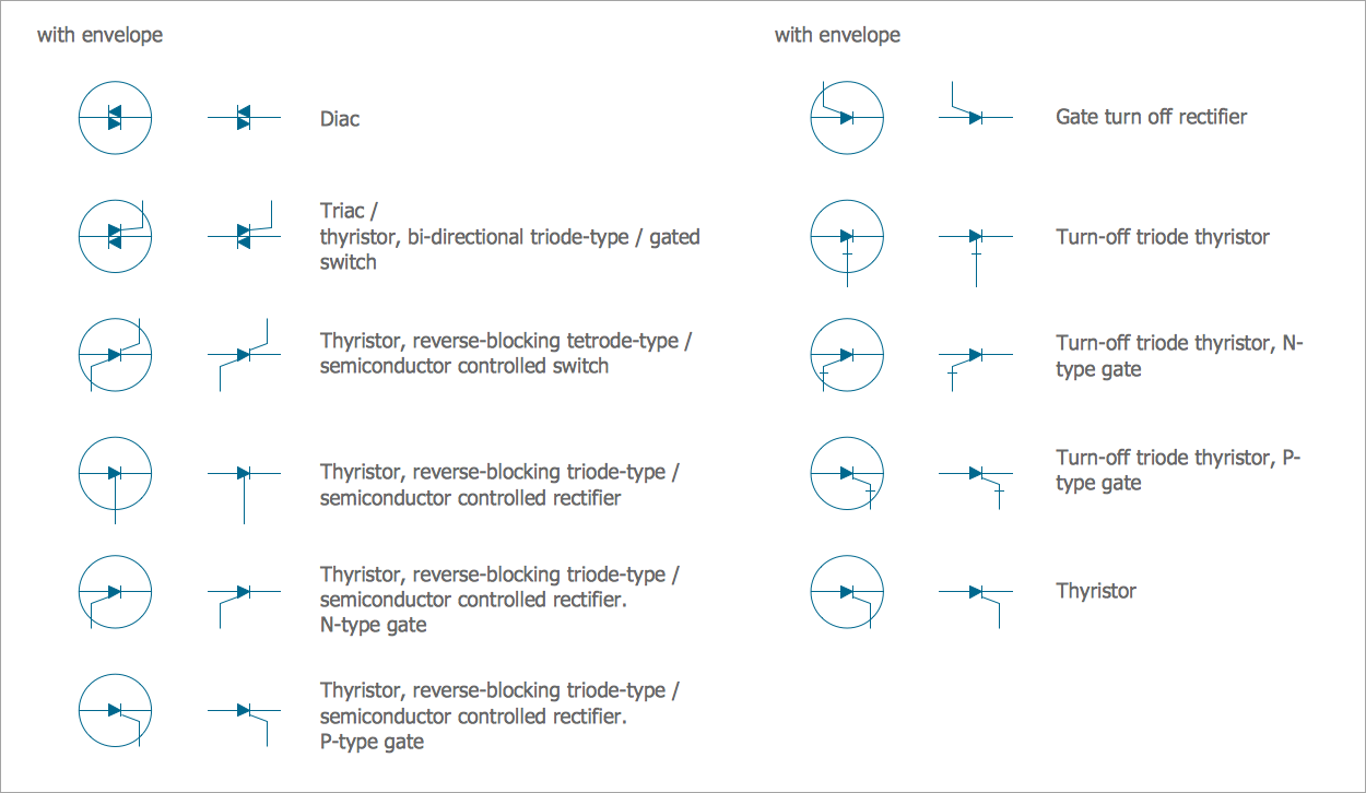 Electrical Symbols, Electrical Diagram Symbols