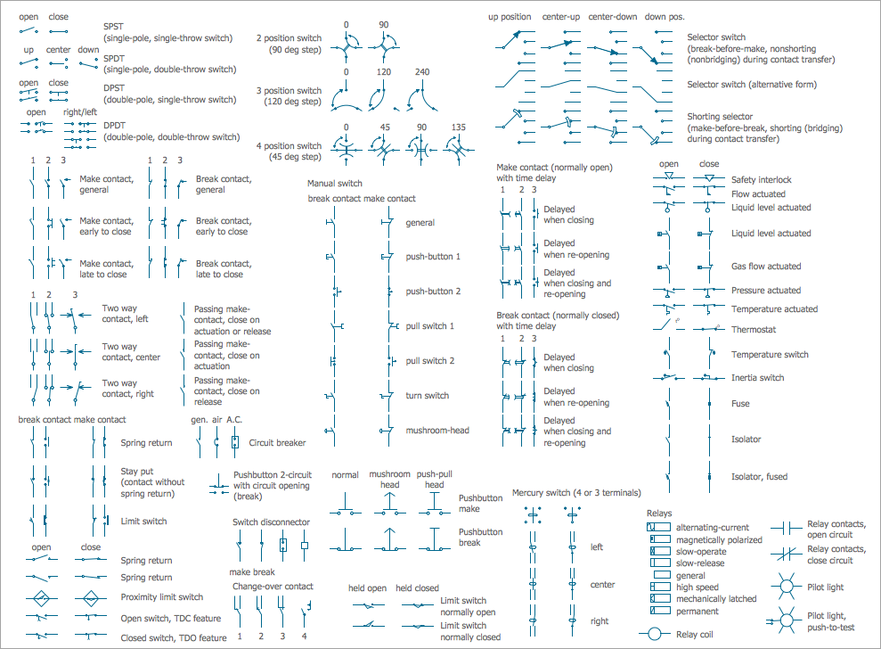 wiring diagram symbology