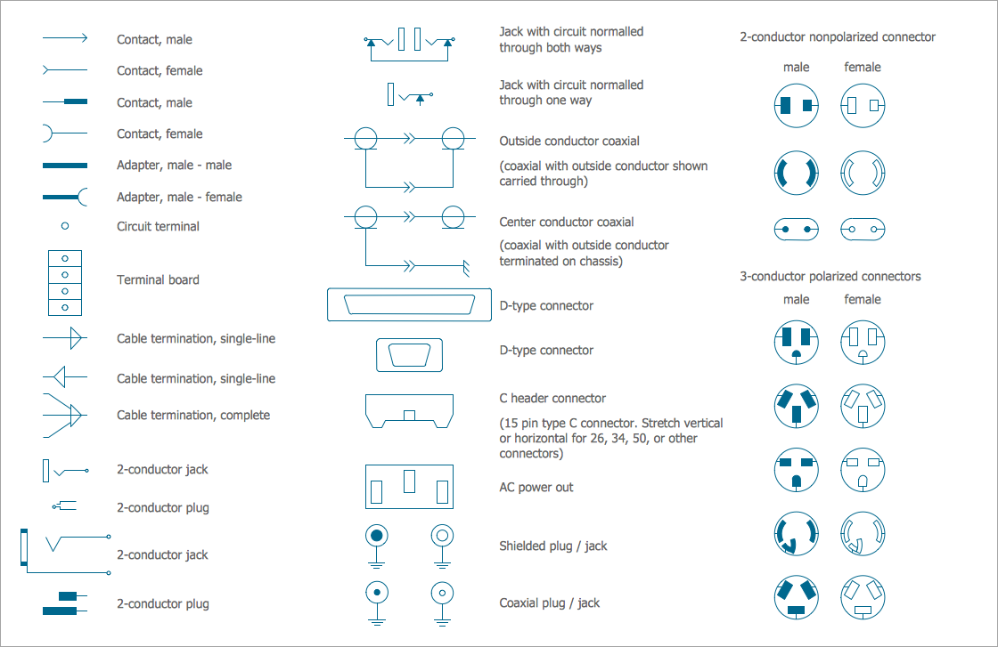 Figure 2-2. Common diagrammatic symbols used in electrical drawings. -  Fundamentals of X-Ray Physics